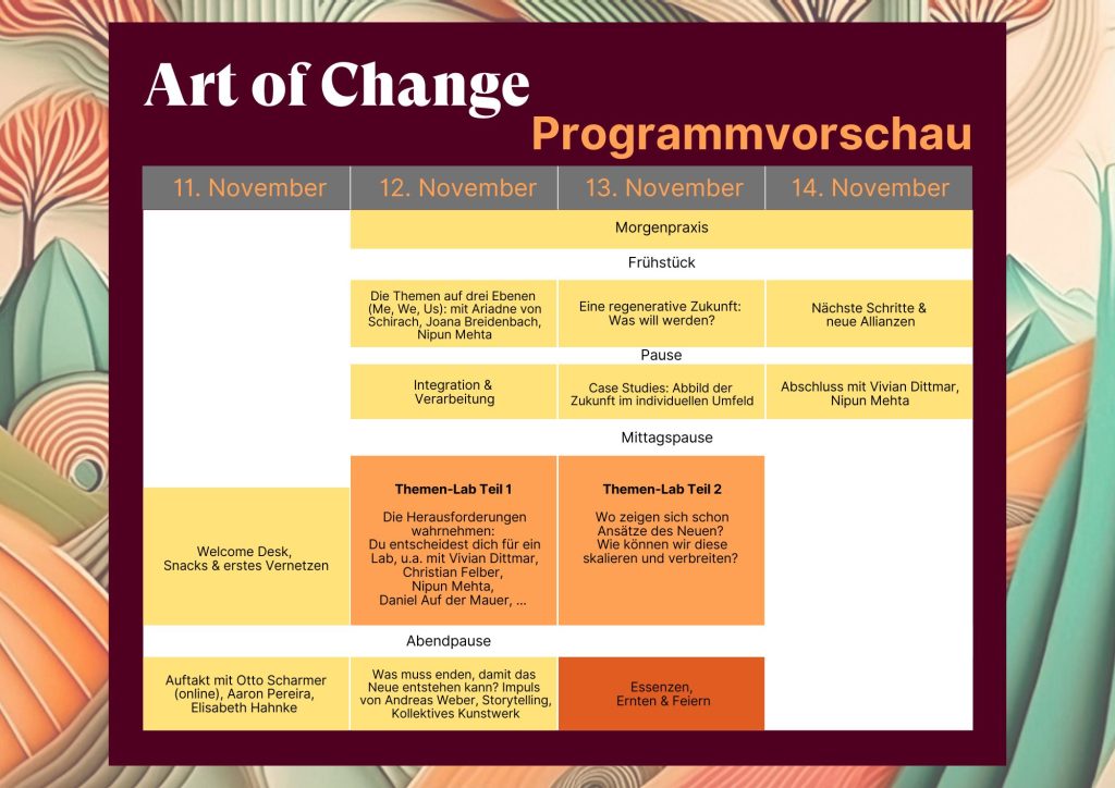 Programmvorschau für den Art of Change Summit.